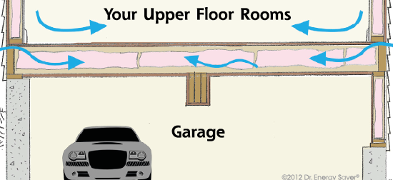 Garage Insulation In Omaha Lincoln Council Bluffs Ne Ia